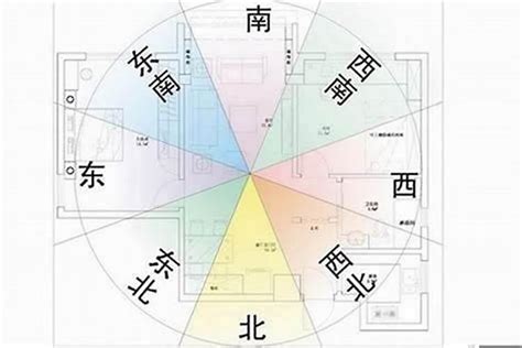 門口向東南|家居風水——如何以大門定坐向